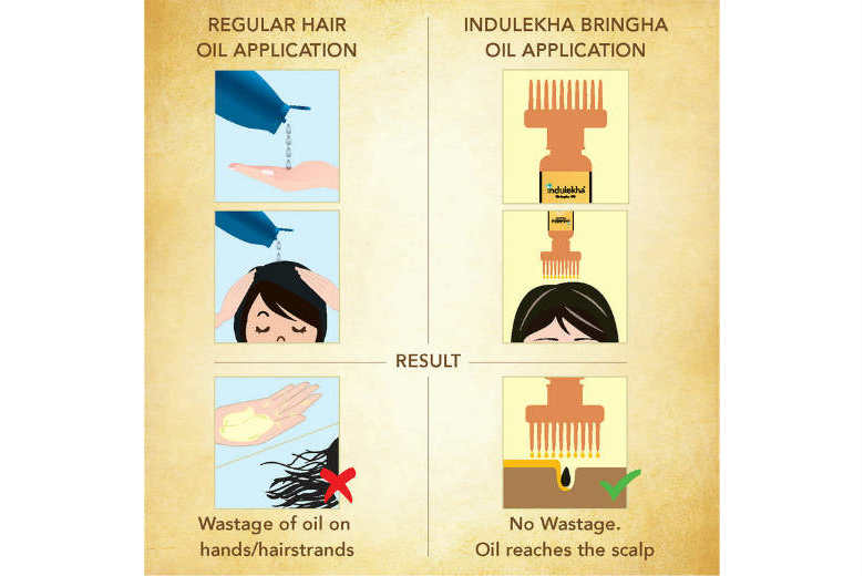 Indulekha hair oil review  Be Beautiful India